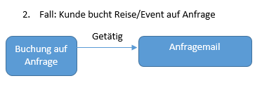 anfrage.png