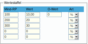 Wertestaffeln