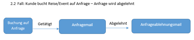 anfrageablehnung.png