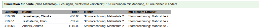 Ergebnis