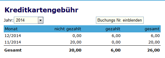 Kreditkartengebühr