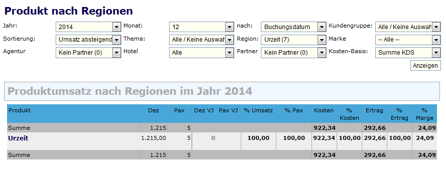 Produkt nach Regionen