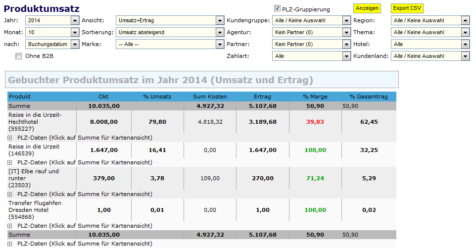 Ertrag