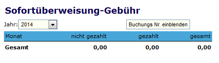 Sofortüberweisungsgebühr