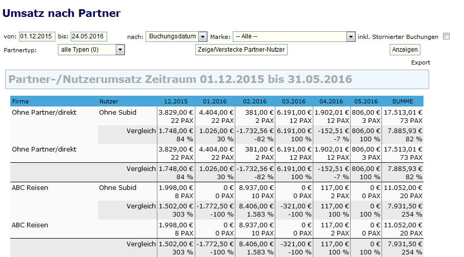 Umsatz nach Partnern