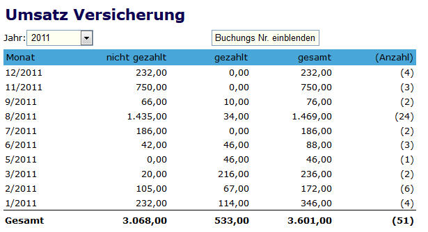 Umsatz Versicherung