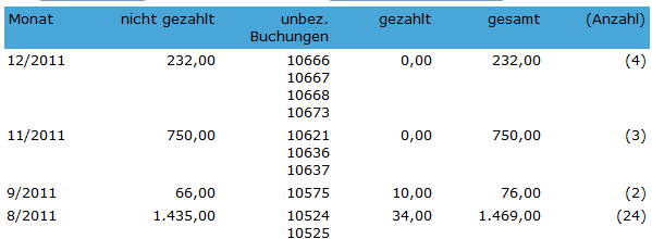 Umsatz Versicherung mit Buchungsnummer