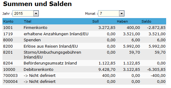 DATEV - Salden