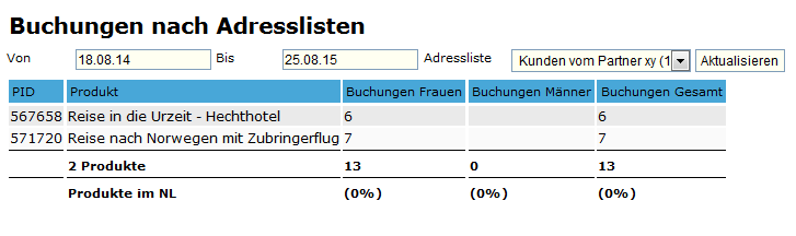 Buchung nach Adressliste