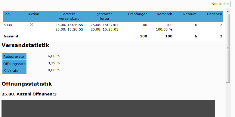 Statistik