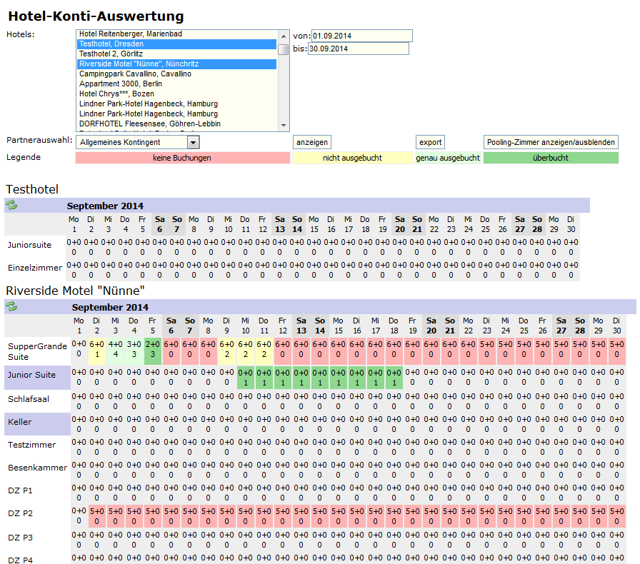 Hotel Kontingentauswertung