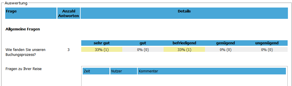 Auswertung