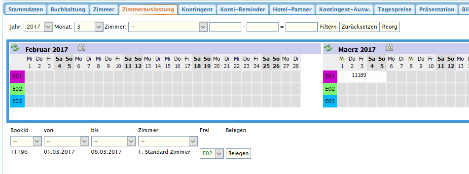 Zimmerauslastung